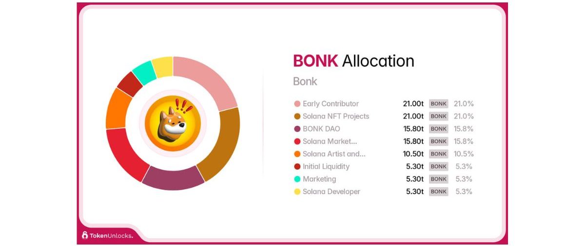 bonk