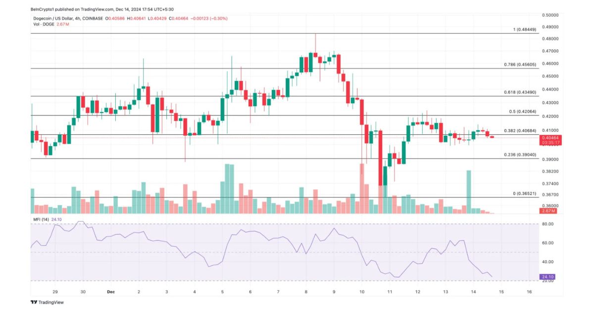 Cập nhật thị trường: Memecoin đối mặt với biến động lớn tuần qua 2 memecoin