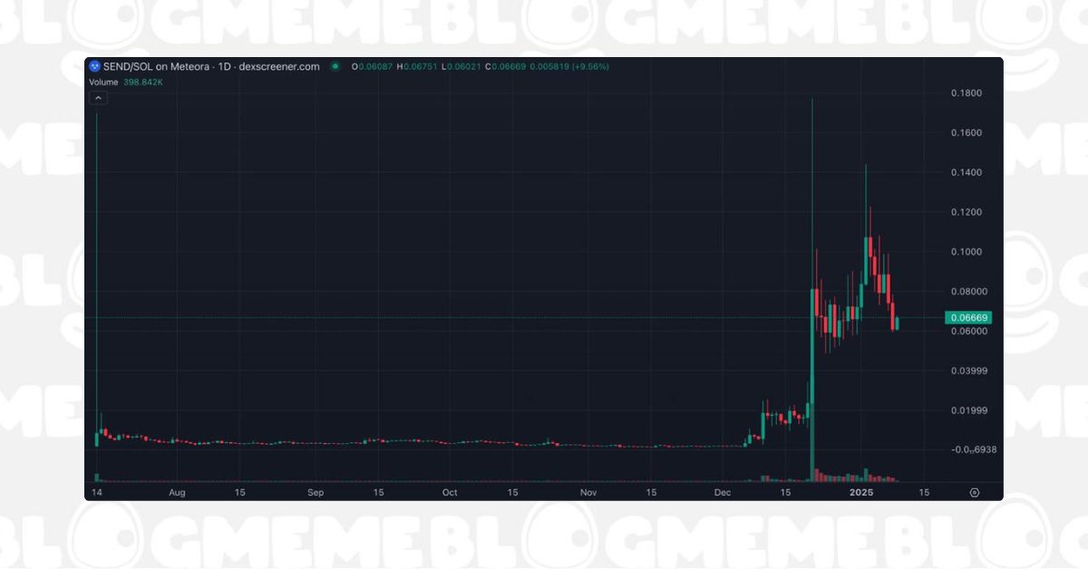 Chart Của Send