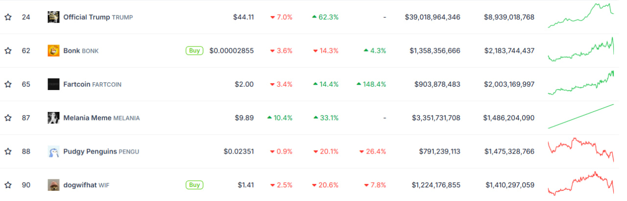 Top Memecoin Trên Solana