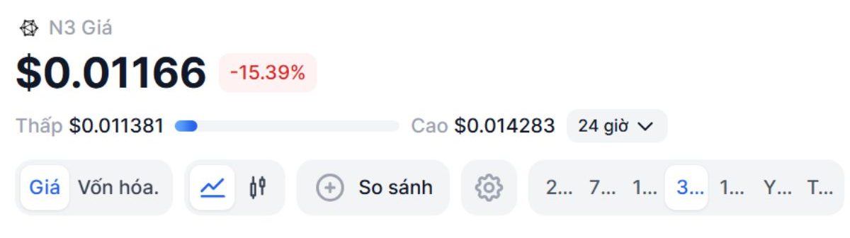 Network3 Coin - Đột phá trong lĩnh vực AI và blockchain 2 Network3 Coin