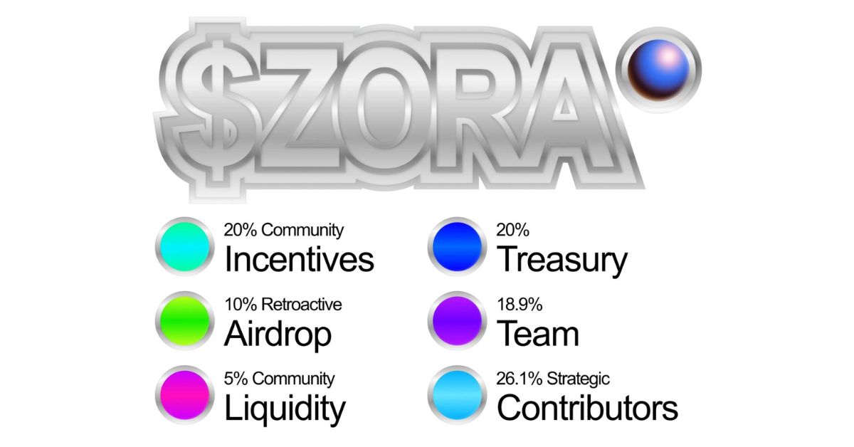 Zora Network