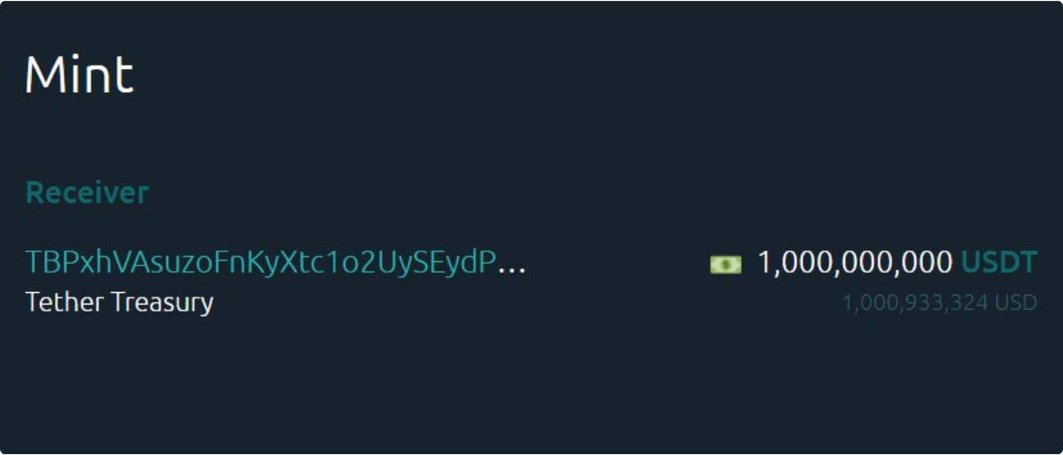 Tether Treasury