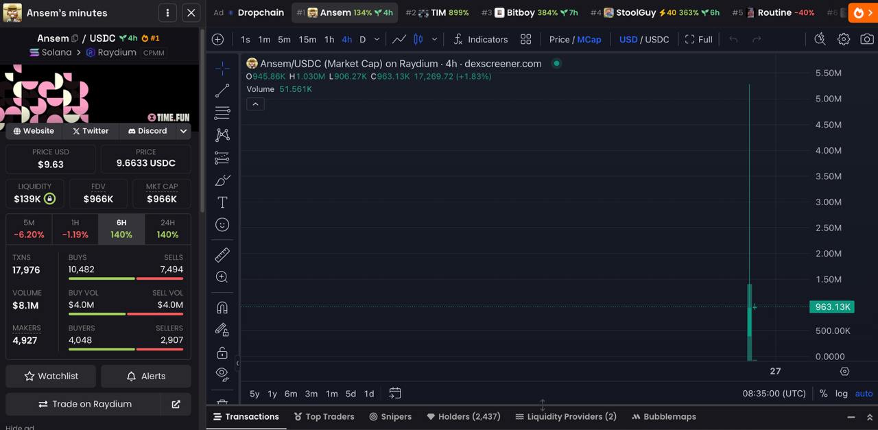 Daily Memecoin Recap - 26/03/2025 3 ANSEM chart