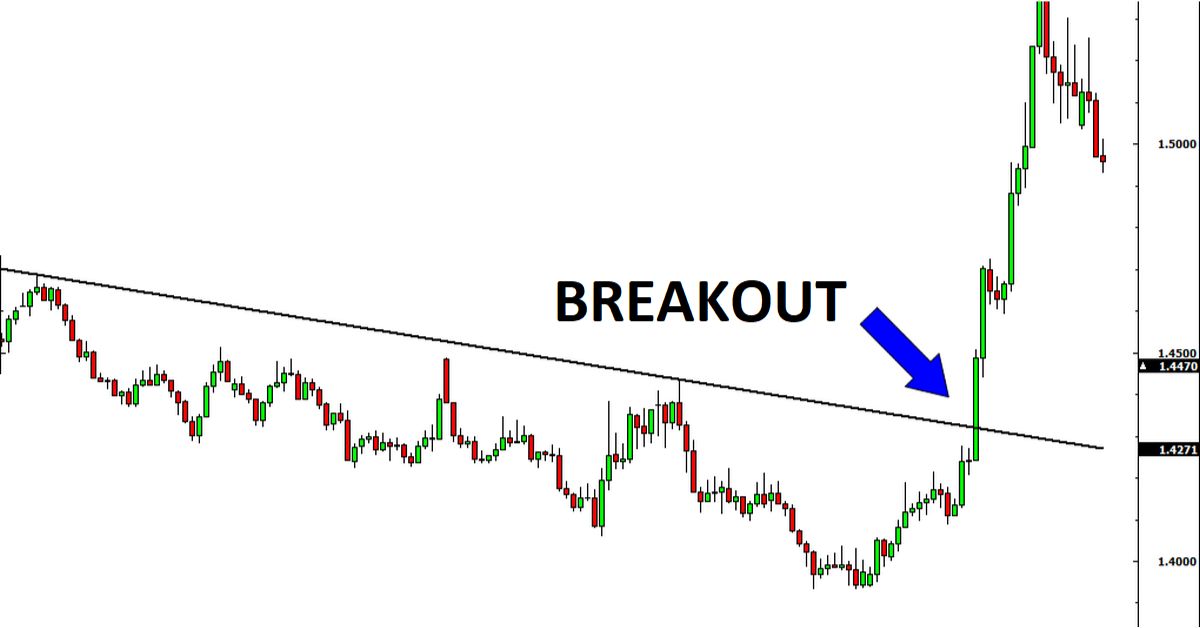 Breakout là gì?