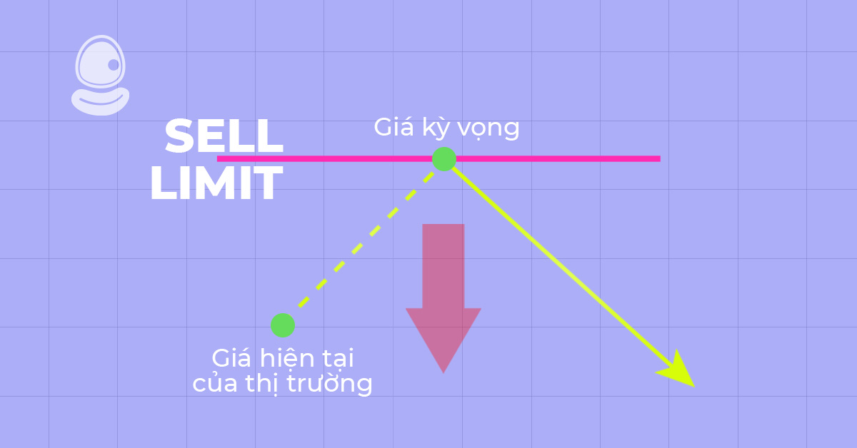 Chi tiết cách đặt lệnh Sell Limit cho người mới 1 Cách đặt lệnh Sell Limit để tối ưu lợi nhuận khi Trade Crypto với 5 bước đơn giản