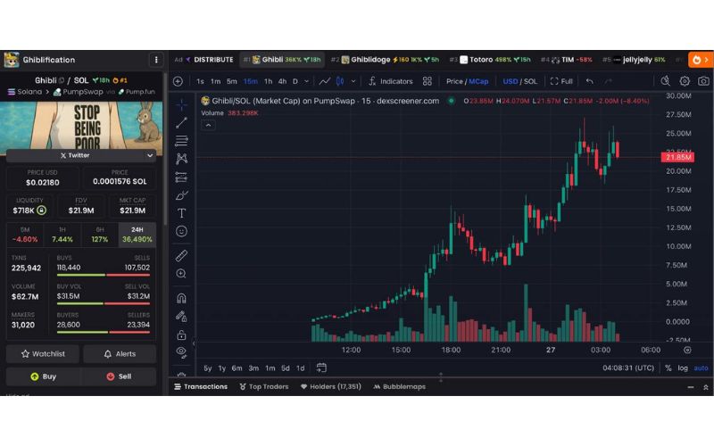 Daily Recap - 27/03/2025: Hyperliquid lỗ nặng gần $12M, Ghibli tăng 5000% 3 Ghibli chart