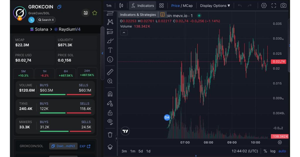 GrokCoin Chart
