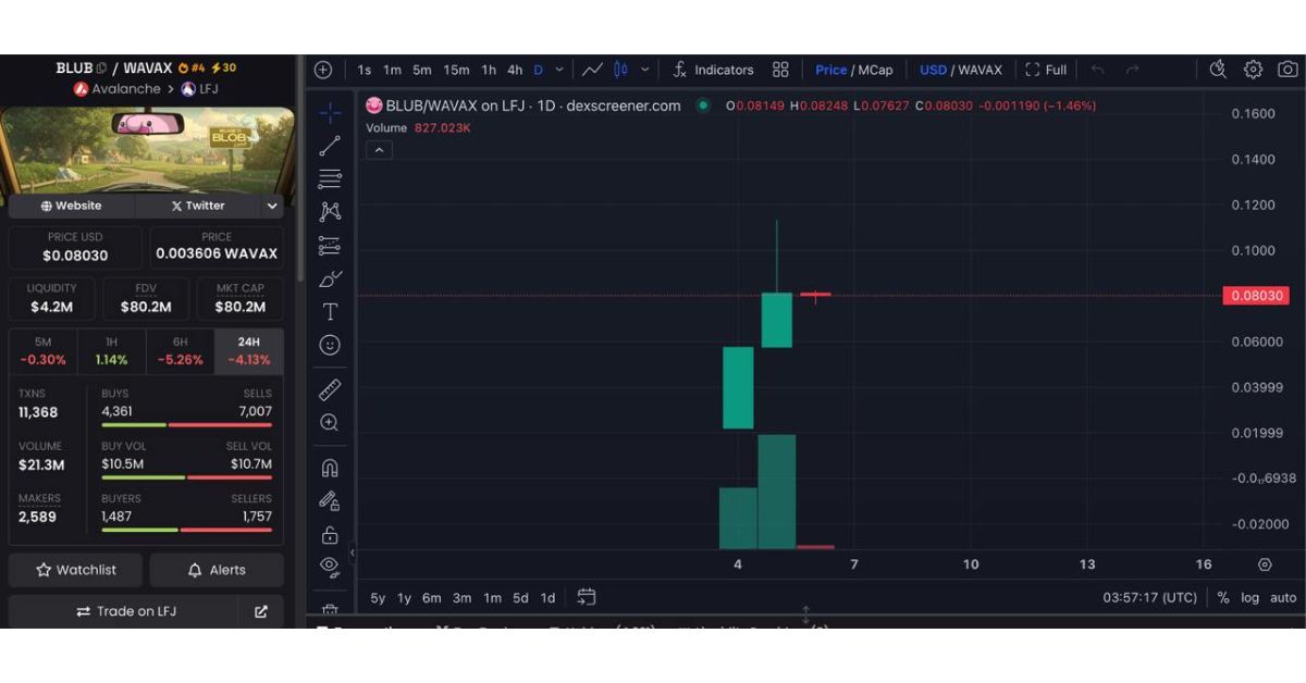$BLUB x100