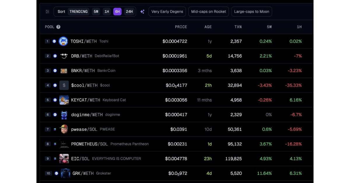 Top memecoin xu hướng
