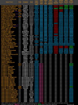 Daily Recap - 22/04/2025: SKYAI đạt đỉnh $75M, Meme Trollface hồi sinh 2 72 ETF liên quan đến tiền điện tử đang chờ SEC phê duyệt