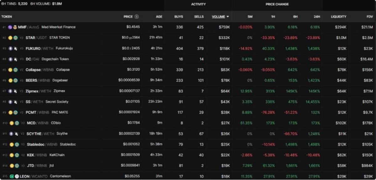 DEX Screener 3