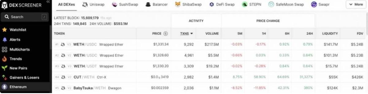 DEX Screener 6