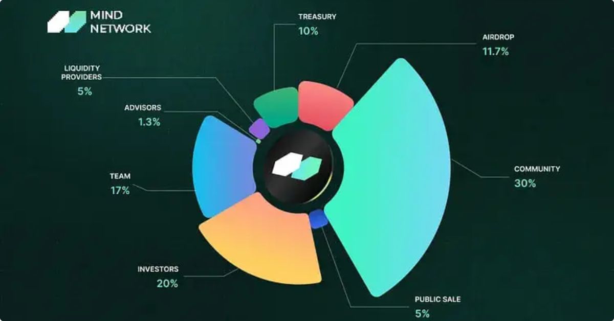 Mind Network 2