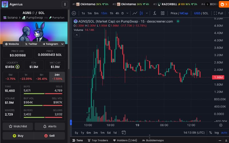 Agenius - Nền tảng tạo Crypto AI Agent bằng văn bản 3 Agenius chart (Nguồn: DEX Screener)