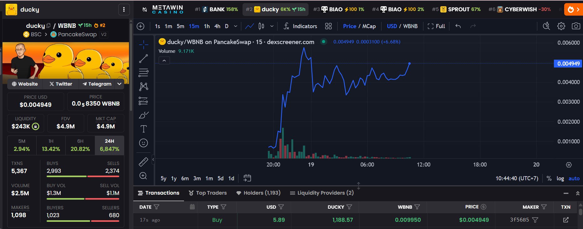 DuckyBSC: Hành trình của memecoin hình chú vịt trên Binance Smart Chain có gì hấp dẫn? 3 ducky/WBNB - Dexsreener