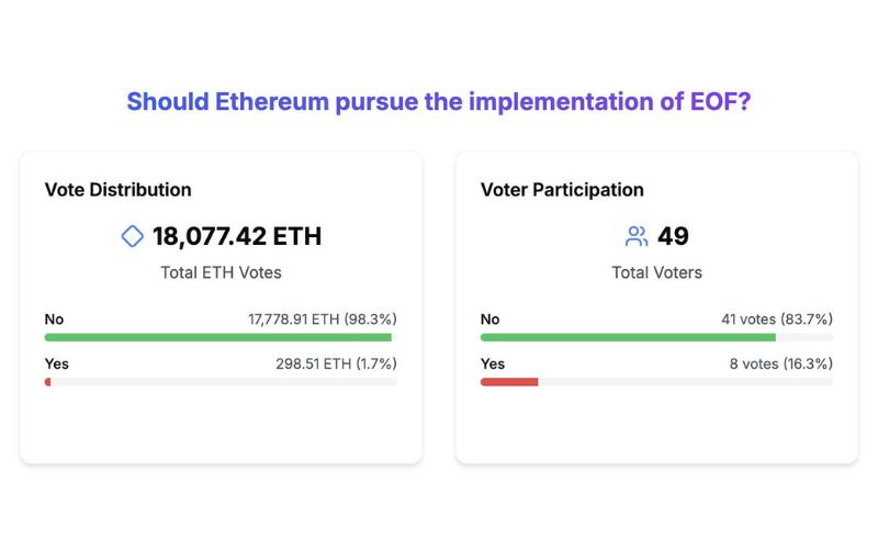 Ethereum Hard Fork Fusaka 2025: Loại bỏ EOF và tương lai mở rộng của mạng lưới 3 Cuộc bỏ phiếu ETHPulse
