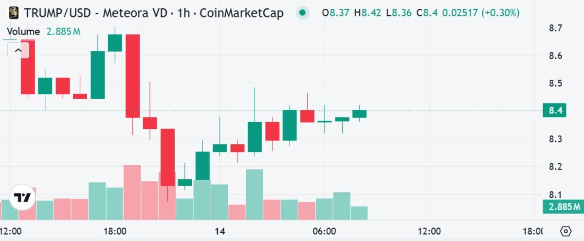 Gia đình Trump mở rộng hoạt động kinh doanh crypto với các dự án mới 2 Gia Đình Trump 1