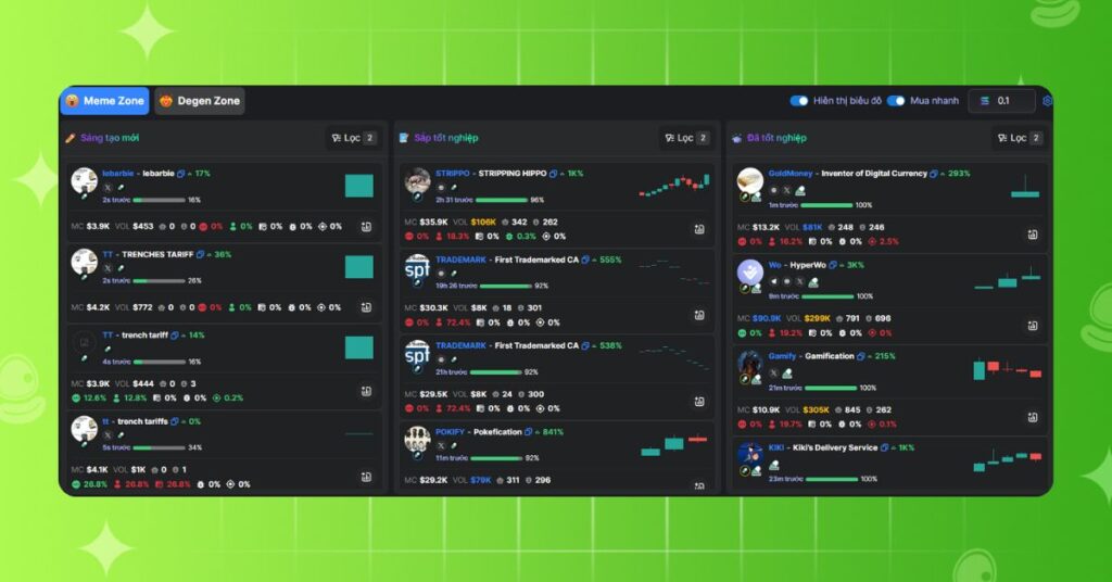Cách giao dịch meme coin với Meme Zone trên MevX 3 Meme Zone