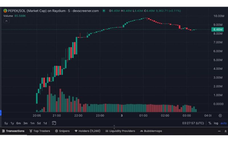 PEPE Kenny McPEPE (PEPEK) chart