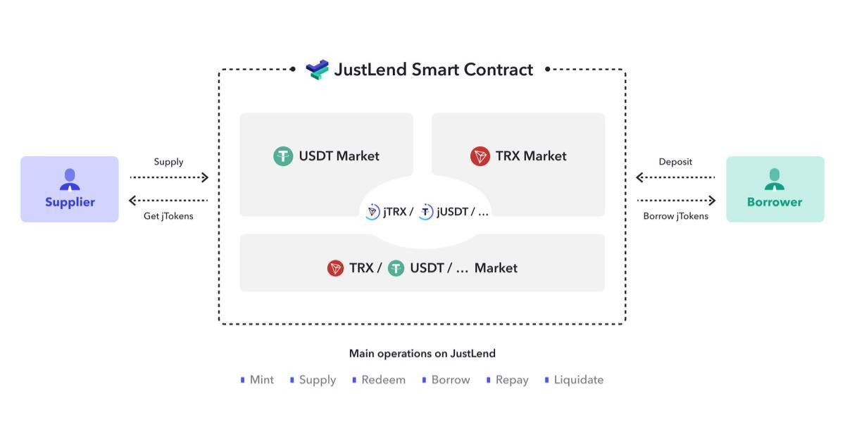 Justin Sun tiết lộ token JST sẽ x100 trong thời gian tới 3 Token JST 2