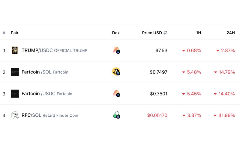 Daily Recap - 18/04/2025: Bybit đóng cửa thêm 5 dịch vụ Web3, DARK đạt vốn hoá 43 triệu USD 6 Trending DEX Pairs