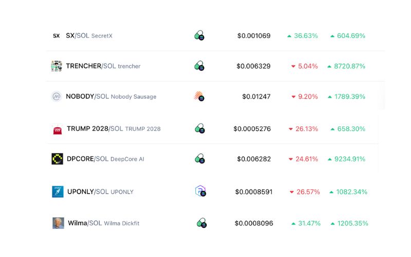 Daily Recap – 25/04/2025: $TRENCHER tăng vọt lên $9M nhờ Alon ủng hộ, TRUMP 2028 gây sốt với hint tranh cử 5 Recap: Trending DEX Pairs 25/04