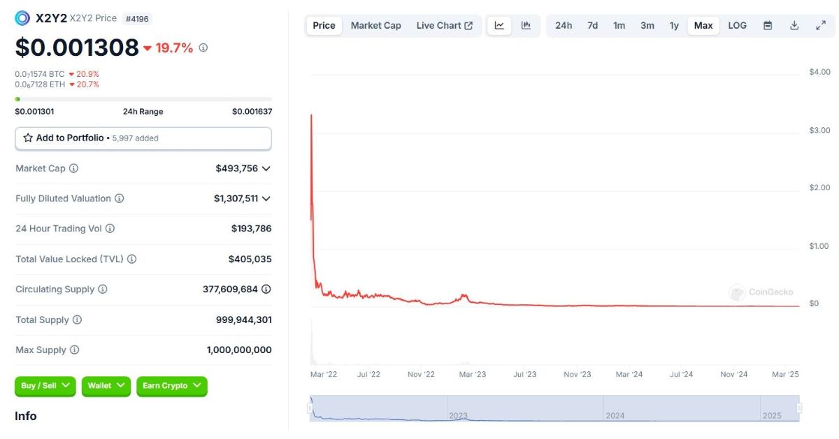 Sàn NFT X2Y2 thông báo đóng cửa, giá token X2Y2 lao dốc 3 X2Y2 2