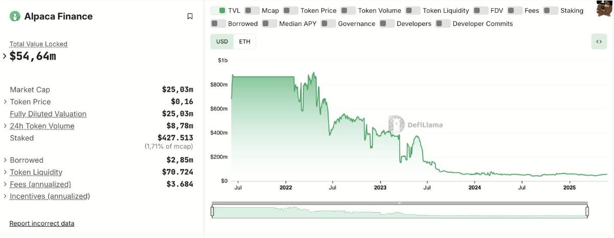 Alpaca Finance thông báo đóng cửa sau 4 năm hoạt động 2 Alpaca Finance 1