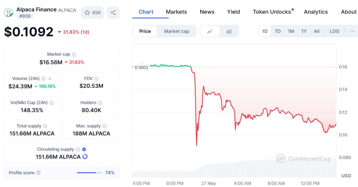 Alpaca Finance thông báo đóng cửa sau 4 năm hoạt động 3 Alpaca Finance 2
