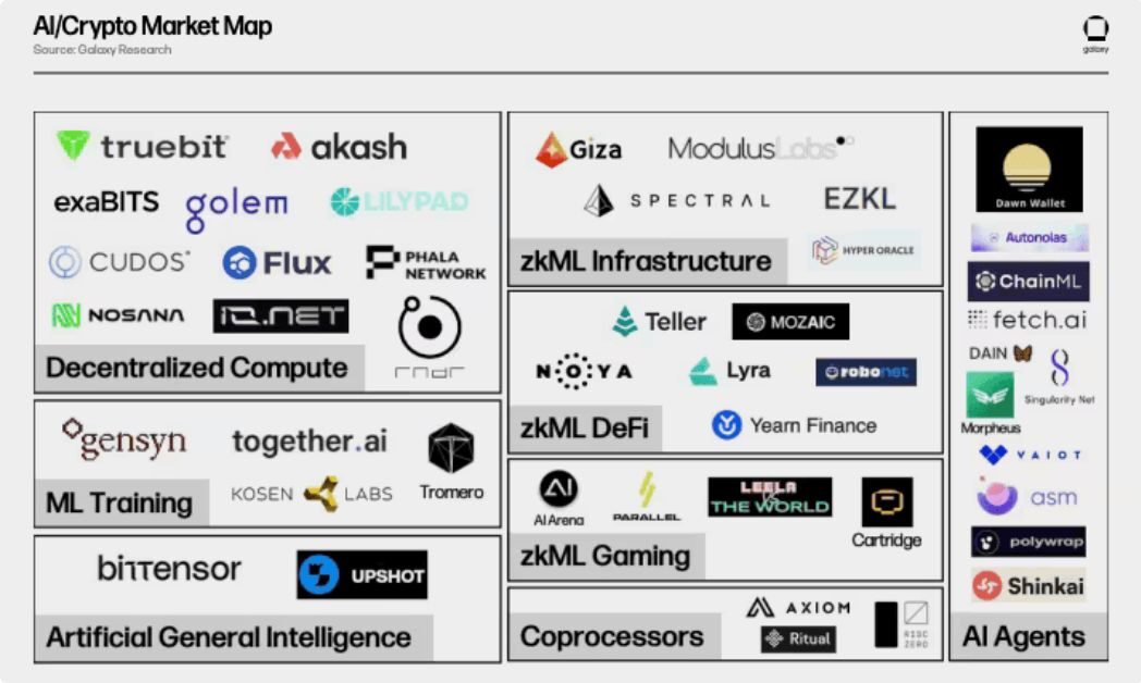 Grayscale ra mắt lĩnh vực crypto AI mới với 20 altcoin 3 Grayscale 2