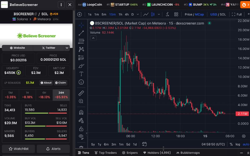 Daily Recap - 15/05/2025: Token trên nền tảng Believe chiếm sóng thị trường 5 BSCREENER chart (Nguồn: DEX Screener)