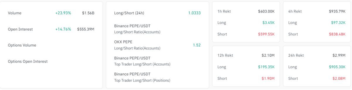 Cá voi PEPE rút 2 nghìn tỷ token khỏi Binance sau 2 năm vắng bóng 3 Cá Voi Pepe 2