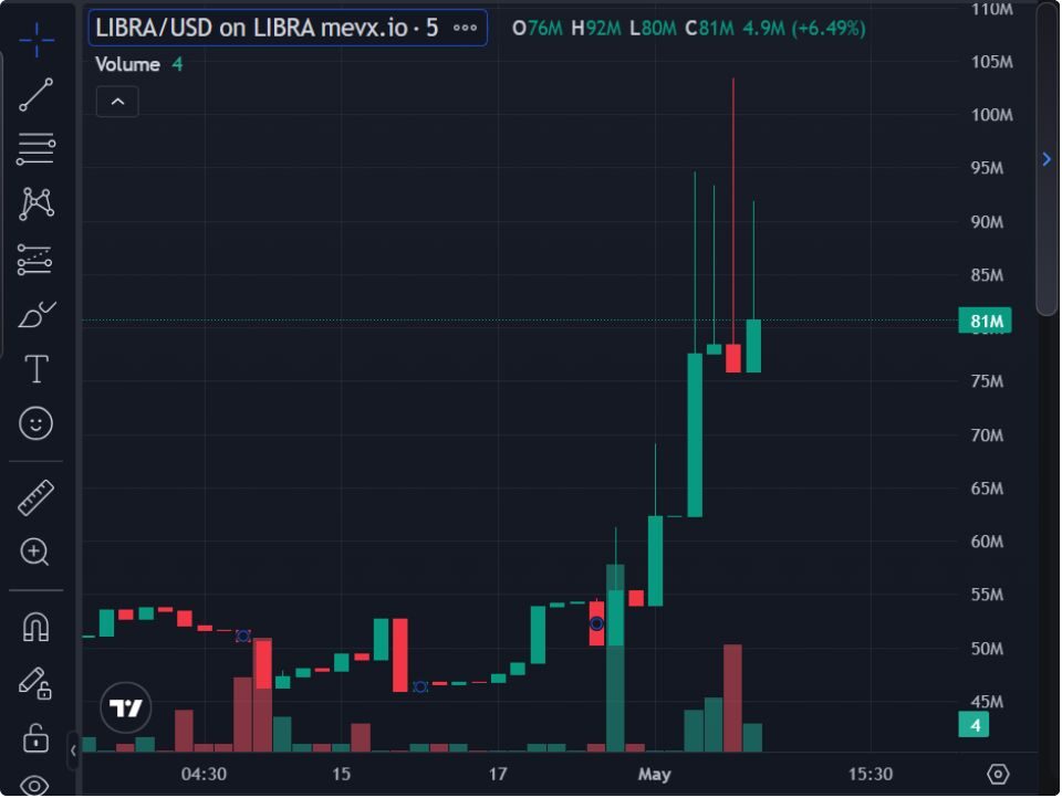 Libra Hồi Sinh 1