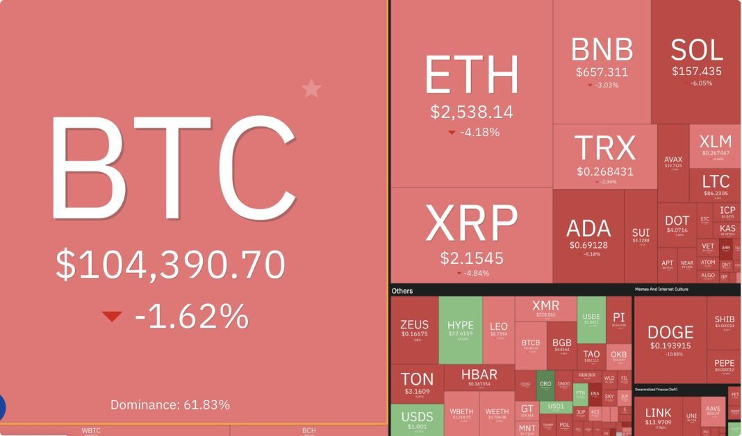 Lo ngại thương mại Mỹ - Trung quay lại, thị trường crypto lao dốc 3 Lo Ngại Thương Mại 1