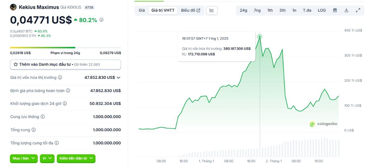 Memecoin KEKIUS tăng vọt sau khi Elon Musk đổi ảnh đại diện 3 Memecoin Kekius 3