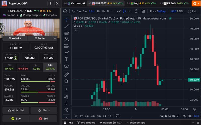 Daily Recap - 09/05/2025: Bitcoin vượt ngưỡng 103.000 USD, thị trường crypto khởi sắc 3 POPE267 chart (Nguồn: DEX Screener)