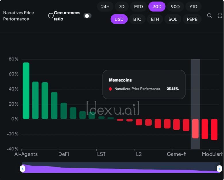 Siêu chu kỳ memecoin đang đến gần - Meme coin dẫn đầu sẽ là ai? 3 Siêu Chu Kỳ Memecoin 2