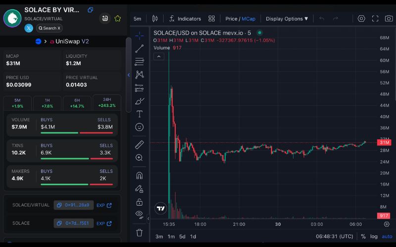 $SOLACE TGE: Hành trình từ quán quân Hackathon đến cú nổ 65M FDV 3 SOLACE chart (Nguồn: MevX)