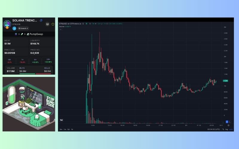 Daily Recap – 21/05/2025: Bitcoin tiến sát ATH, Memecoin $NO, $STR, $EVIE Top Trending 3 STR chart (Nguồn: MevX)