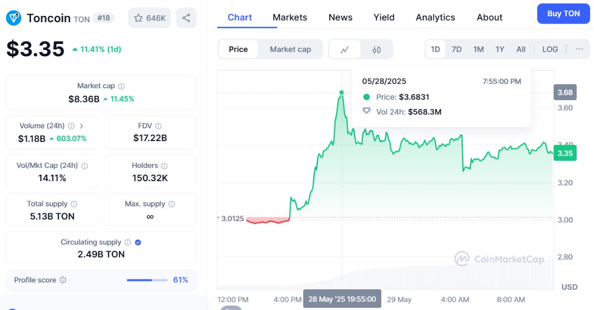 xAI của Elon Musk ký thỏa thuận 300 triệu USD với Telegram để tích hợp Grok 3 Thỏa Thuận 300 Triệu Usd 2