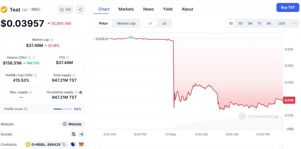 Token TST sụp đổ khi cá voi bán tháo gần 7 triệu đô 2 Token TST Sụp Đổ 1