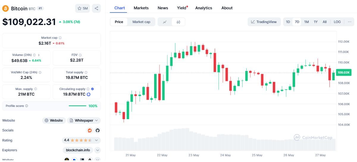 Trump Media huy động 3 tỷ USD đầu tư vào Bitcoin và crypto 3 Trump Media 2