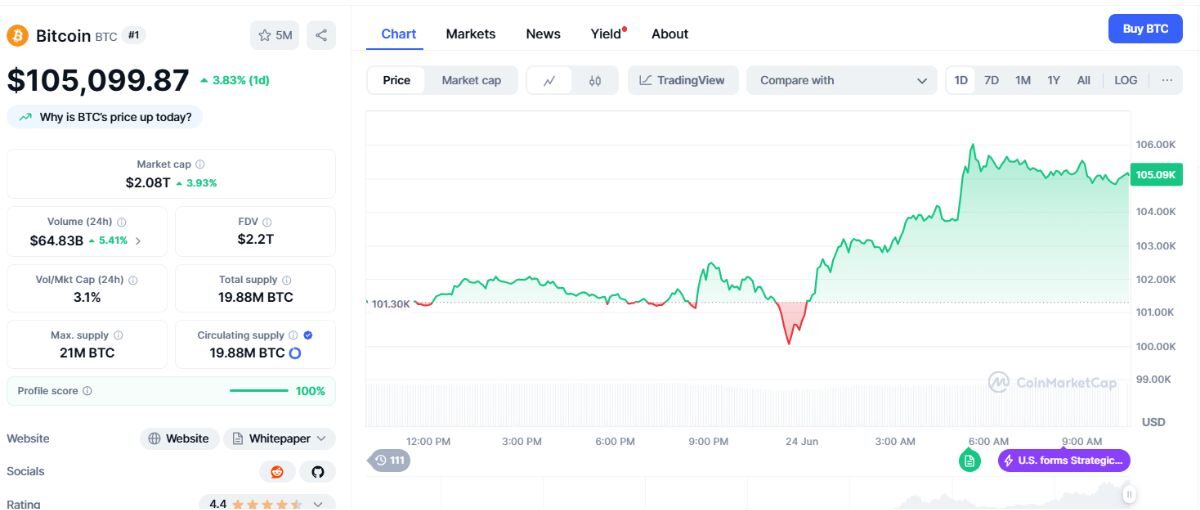 3 chỉ số kinh tế Hoa Kỳ khuấy động thị trường crypto trong tuần này 3 3_chi_so_kinh_te_hoa_ky_4