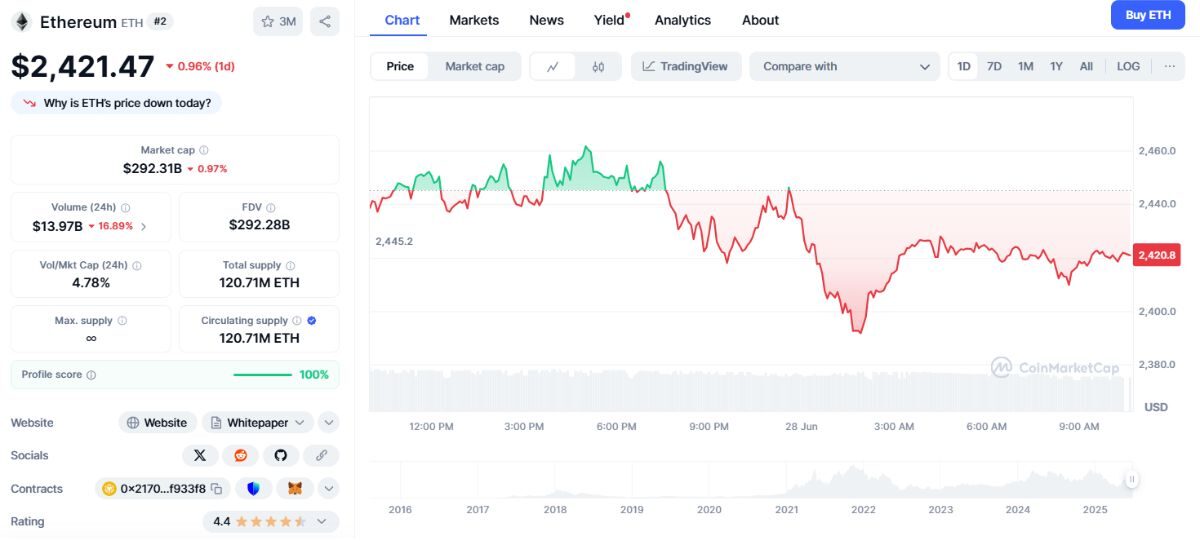 Bán 2 nghìn tỷ token DOG, Vitalik Buterin đang muốn làm gì? 3 Vitalik Buterin 1