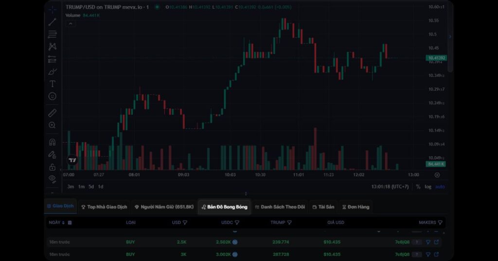 Cách Phân Tích Token Holders với Bubble Maps trên MevX 2 Bản đồ bong bóng trên MevX