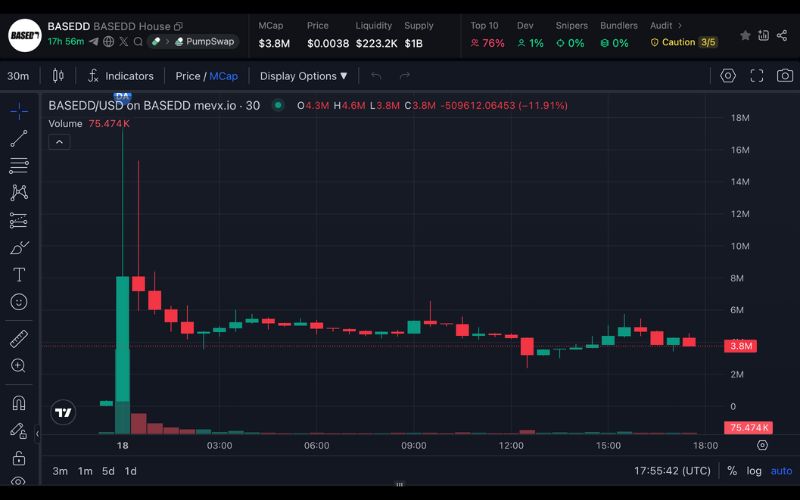 Daily Recap 18/06/2025: Thượng viện Mỹ thông qua GENIUS Act, memecoin $PAWSE và $rasmr gây chú ý 4 BASEDD chart (Nguồn: MevX)