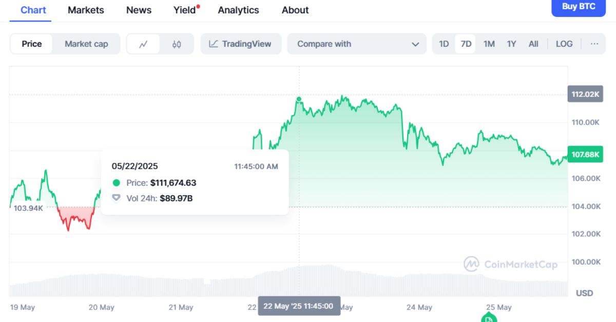 Bitcoin Đánh Bại Vàng 5