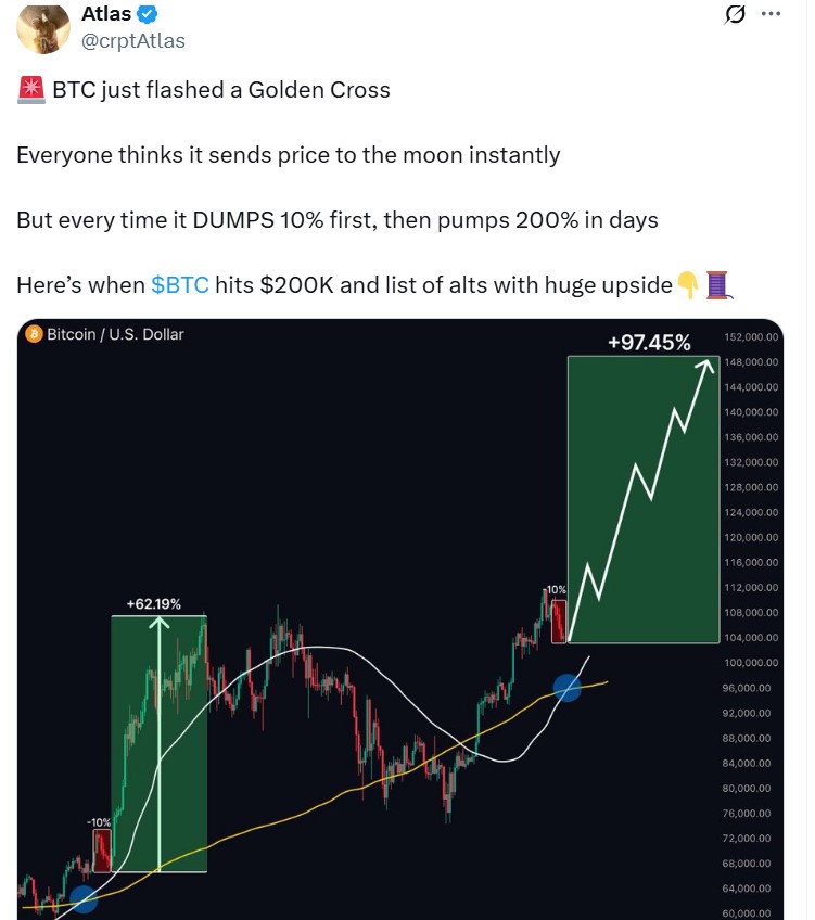 Tín hiệu vàng của Bitcoin: Liệu thị trường sẽ bùng nổ như dự đoán? 2 Biểu đồ giá Bitcoin với tín hiệu Golden Cross, dự đoán tăng 200% lên 200.000 USD.