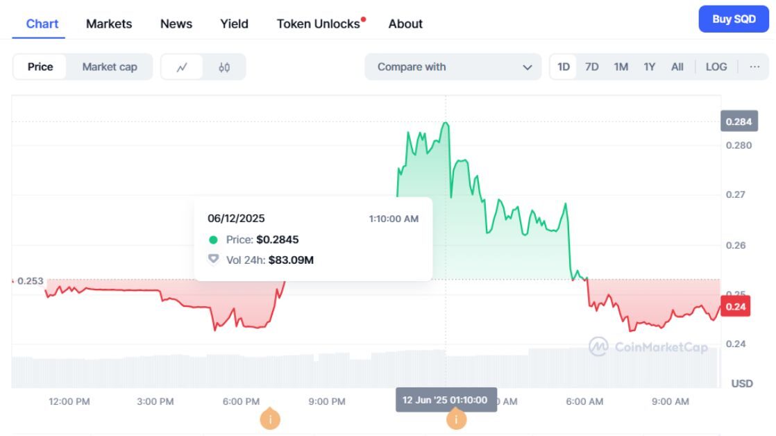 Coinbase thông báo niêm yết 3 token mới vào ngày mai 3 Coinbase Thông Báo Niêm Yết 1